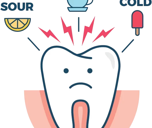 Sensibilitatea dentară (Durerea de dinți la cald/rece) – Cauze și Tratament